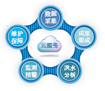 山洪動(dòng)態(tài)監(jiān)測(cè)預(yù)警平臺(tái) 